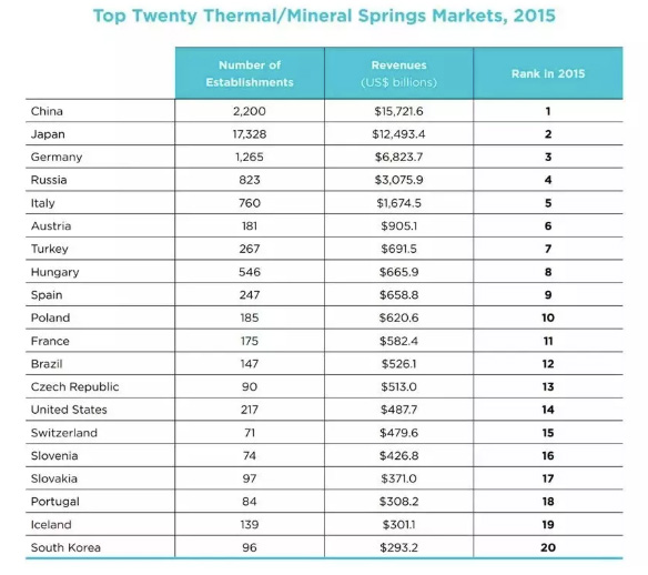 從日本案例看操盤(pán)策略，如何打造高水平溫泉度假產(chǎn)品？
